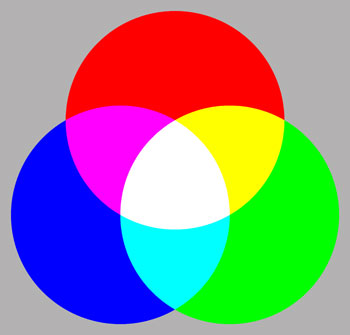 光学基础知识：白光、颜色混合、RGB、色彩空间