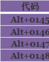 Photoshop中关于文字的使用技巧