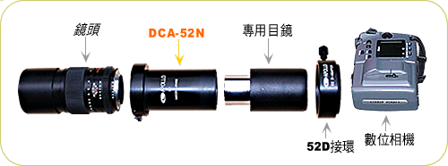 摄影知识：认识各种摄影题材