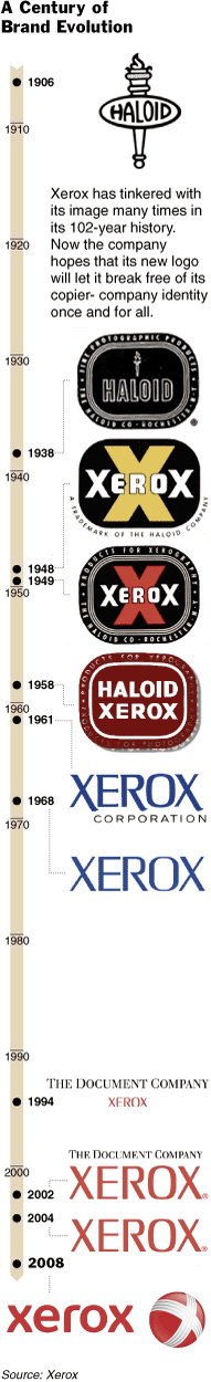 施乐(Xerox)发布全新标识