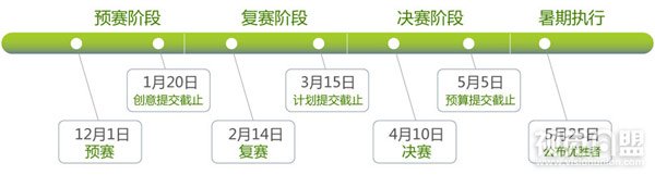 “益暖中华”—谷歌杯第二届中国大学生公益创意大赛启动