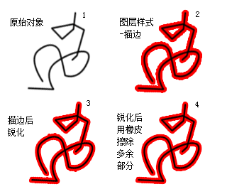 photoshop操作中常见的锯齿问题