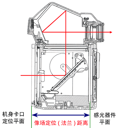 摄影发烧友需要知道的12个常识