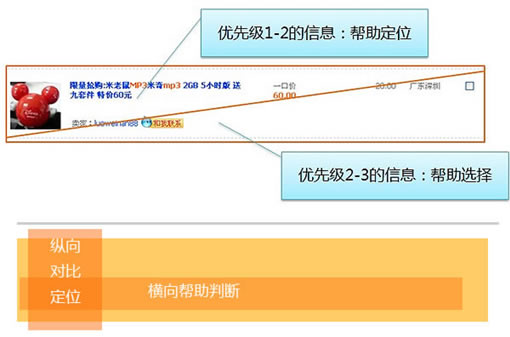 不要被F型浏览忽悠了