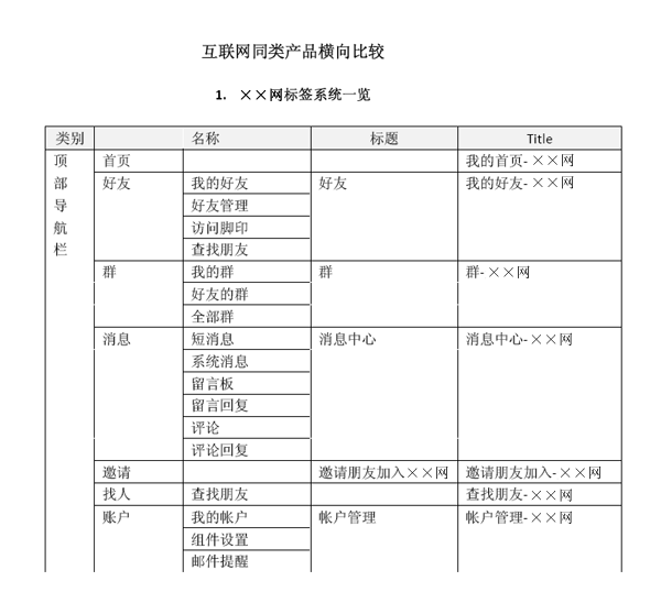 交互设计实用指南系列(6) –标签明晰、有效