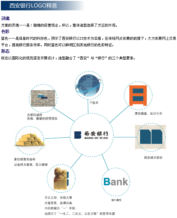 西安市商业银行更名为西安银行，新标志正式启用