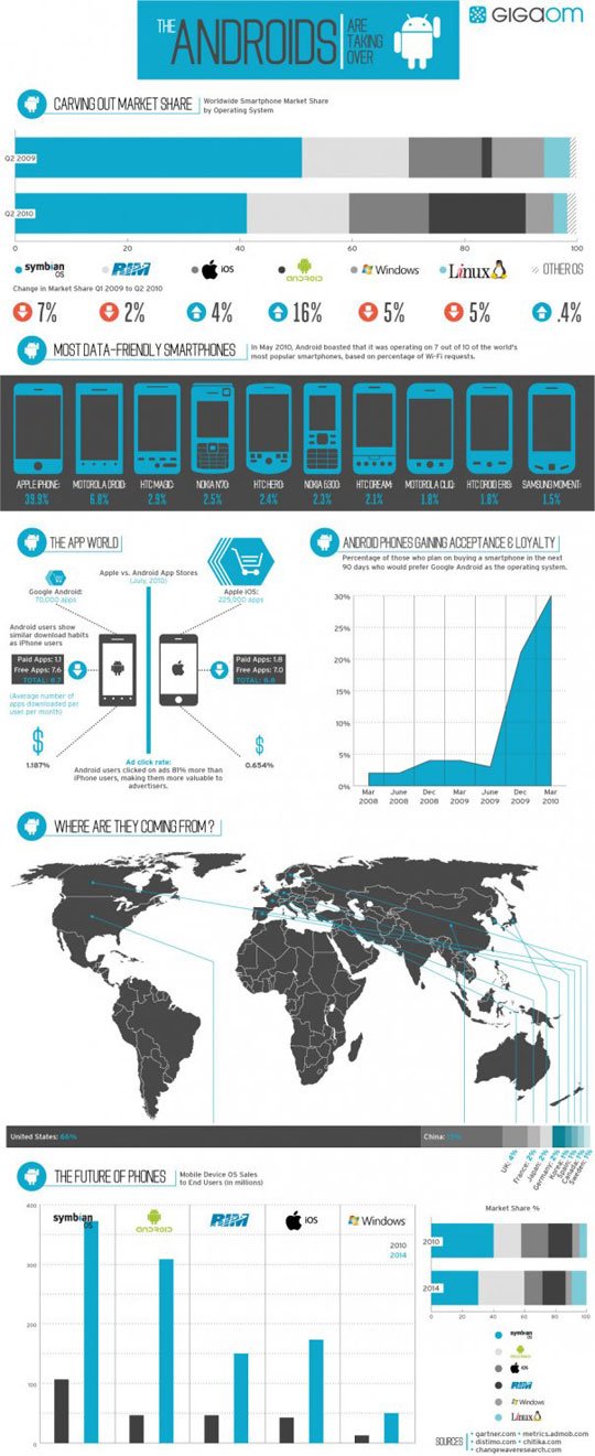 85个漂亮的图表(Infographics)设计