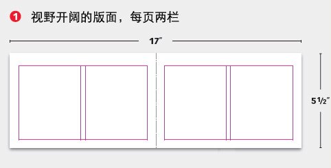 设计全景式版面小册子