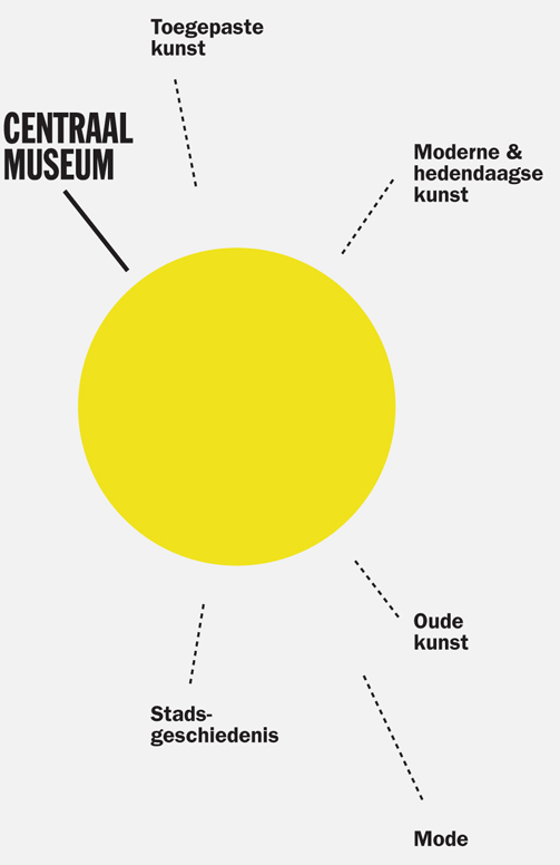 荷兰中央博物馆更换新标识