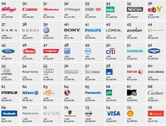 Interbrand公布2012年全球百大品牌榜