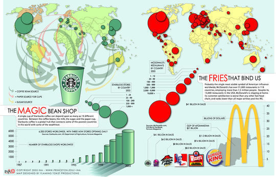45个国外创意信息图表设计(Infographic)