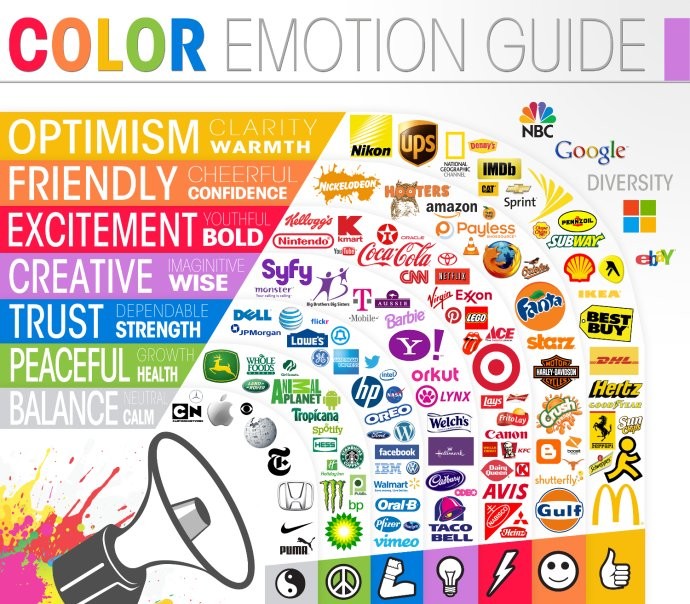 互联网的色彩心理学