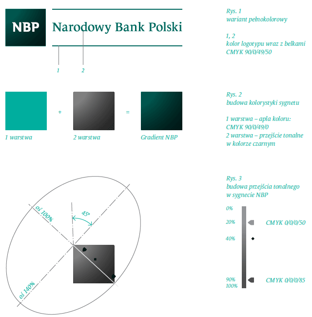 波兰国家银行（National Bank of Poland）新LOGO