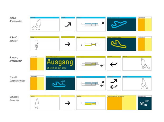 科隆波恩机场导示系统设计