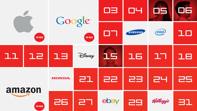 Interbrand發布2013年全球最佳品牌排行榜