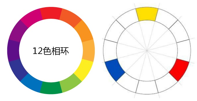 用户体验设计遇见色彩情感