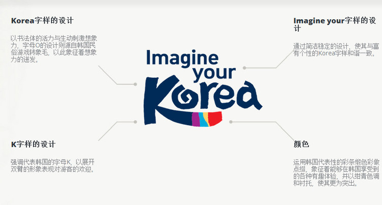 韩国发布全新旅游品牌形象标识