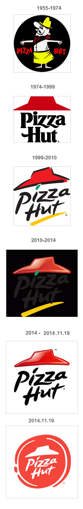 必胜客(Pizza Hut)更换新标识