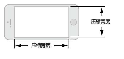 iOS 8人机界面指南（一）：UI设计基础