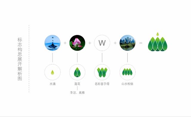 来自熊猫第一县的问候: 平武窝托泉VIS设计