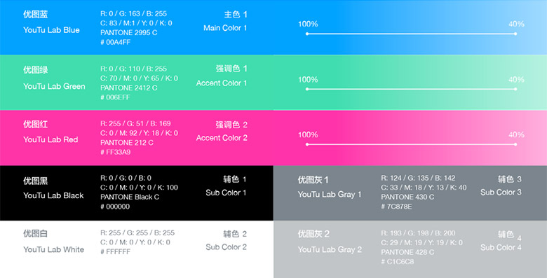 无尽探索：腾讯优图实验室品牌设计