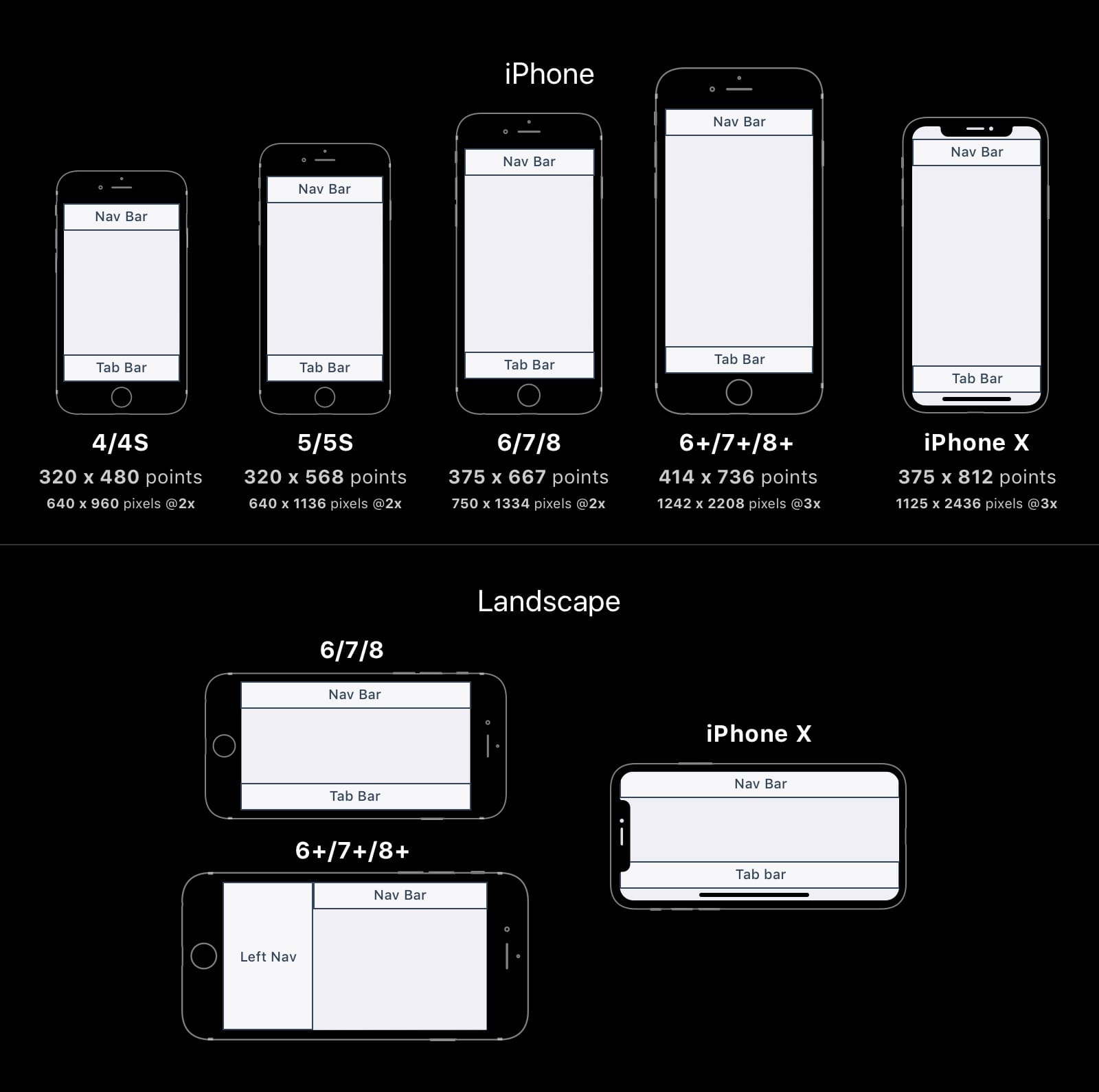 为iPhone X设计， iOS 11设计指南